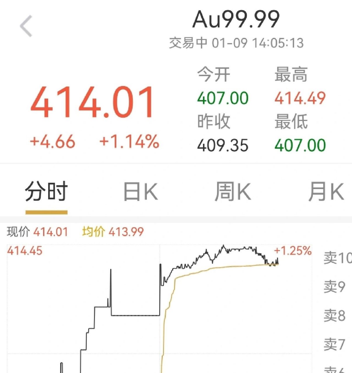 黄金交易网站:(国内黄金交易平台哪个好)