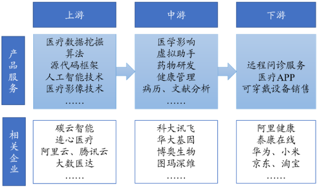 医疗链:(医链集团融到资金了没)