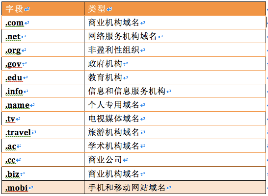 国外域名申请:(域名注册哪个平台比较好)