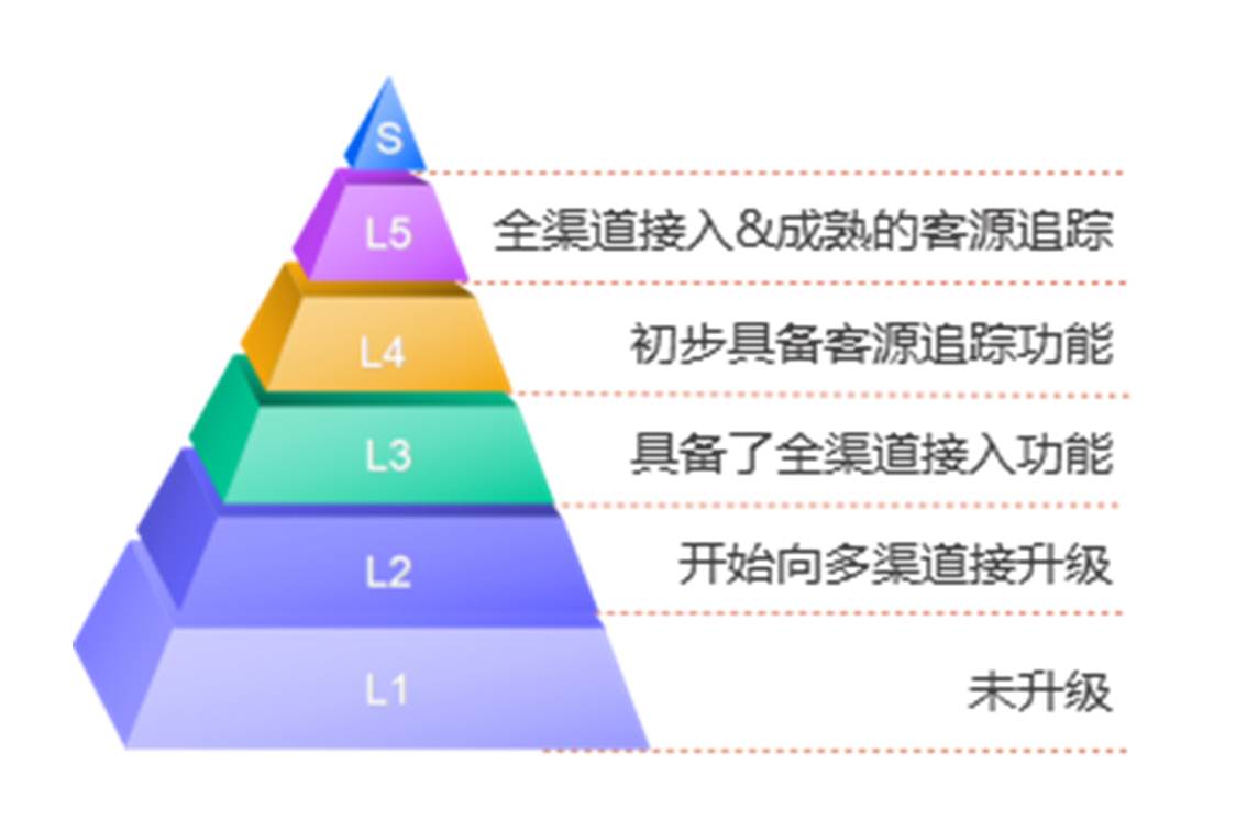 在线客服系统源码:(网站在线客服系统免费)