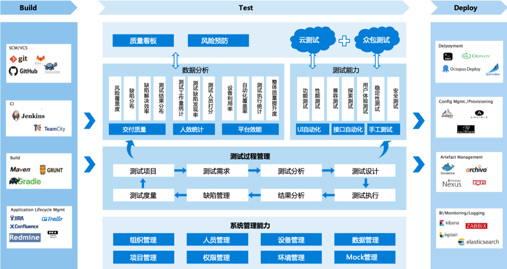 企业数字化管理:(工厂数字化管理系统)