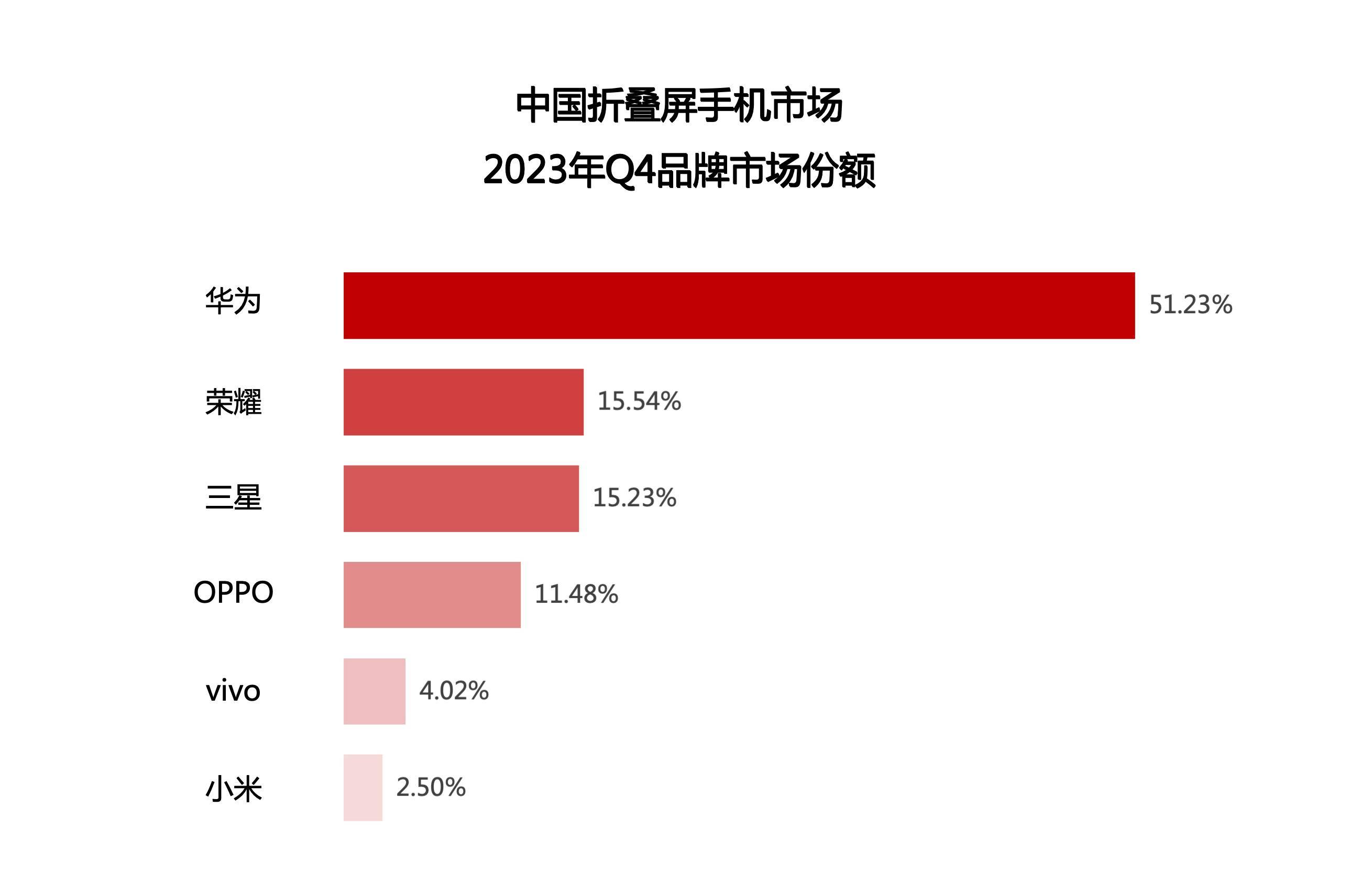 市场占有率:(市场占有率是如何计算出来的)