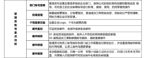 企业邮箱域名注册:(163企业邮箱官网入口)