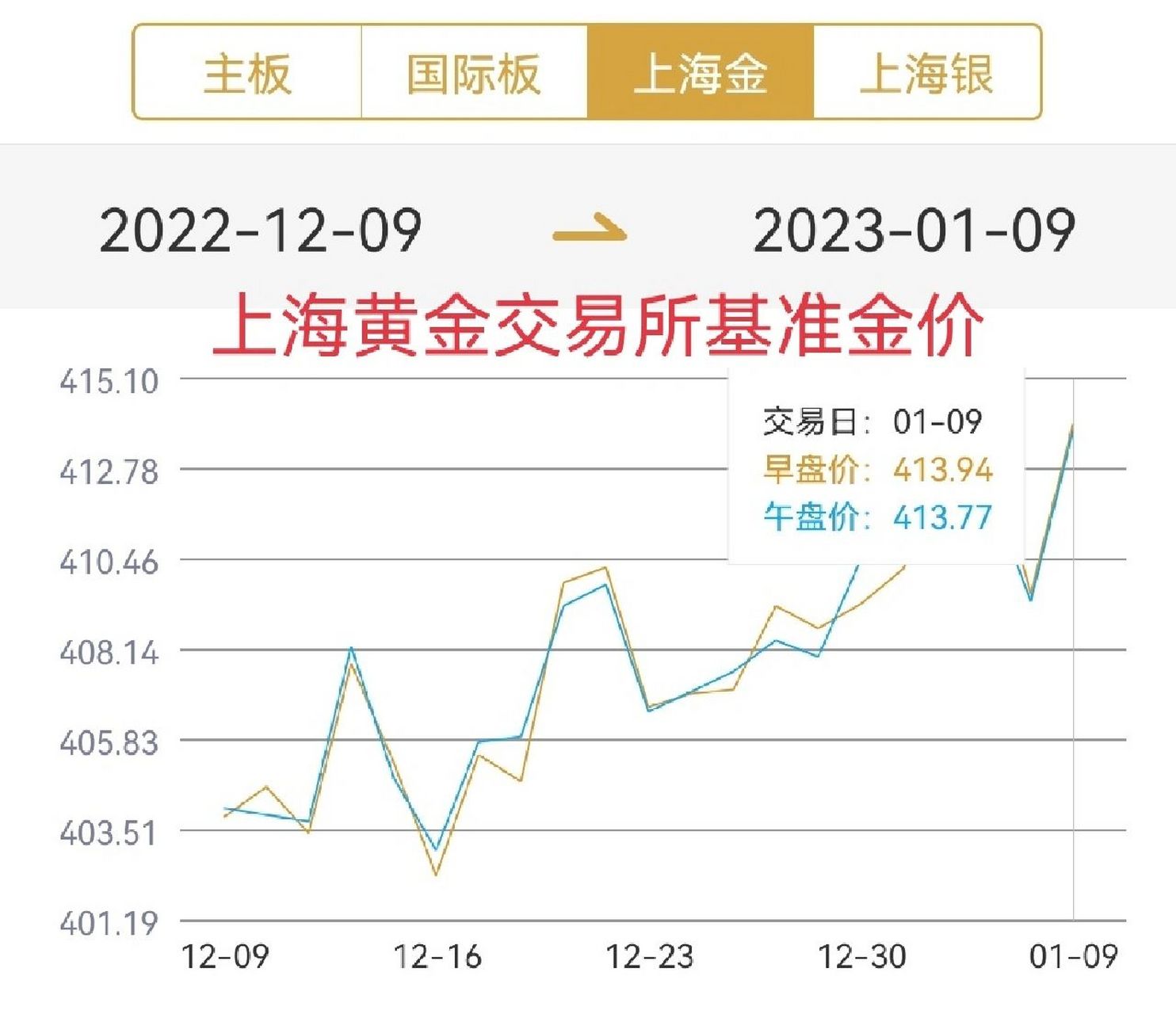 黄金交易网站:(中国黄金官方回收价格)