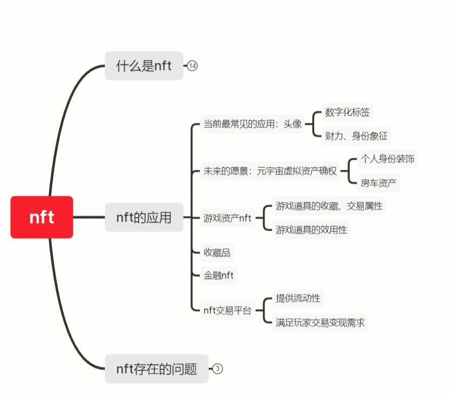 nft概念是什么意思:(nft与传统代币的区别)